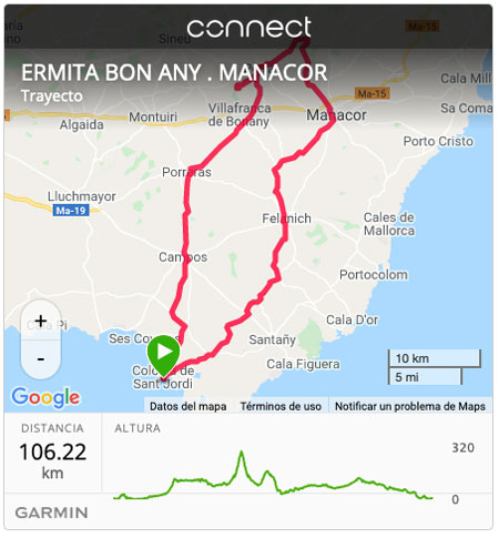 Ermita Bon Any bike route